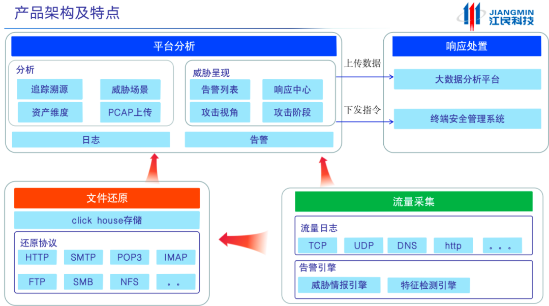 安全资讯-从流量中检测高级持续性威胁的困难与对策