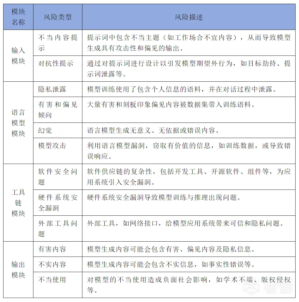 企业安全-研究报告系列二：供应链安全风险原因分析及相关新质生产力重要技术探讨