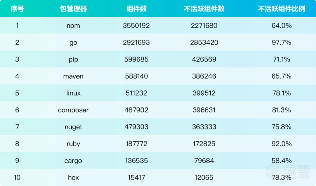 企业安全-研究报告系列一|软件供应链安全概述及风险现状详析