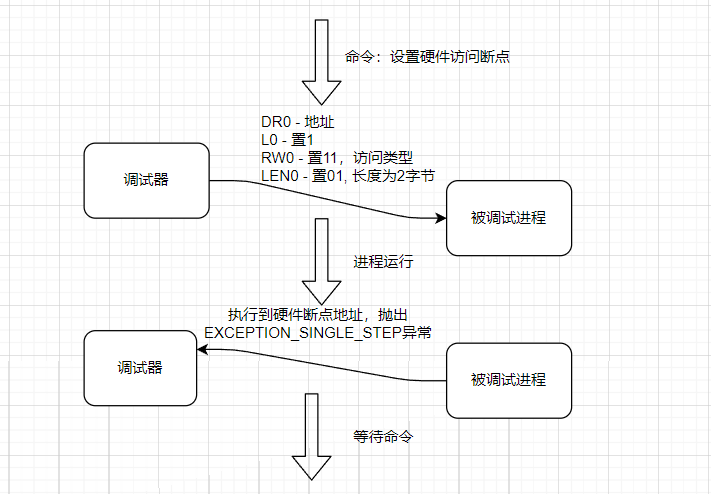 编程技术-Windows平台调试器原理与编写04.硬件断点