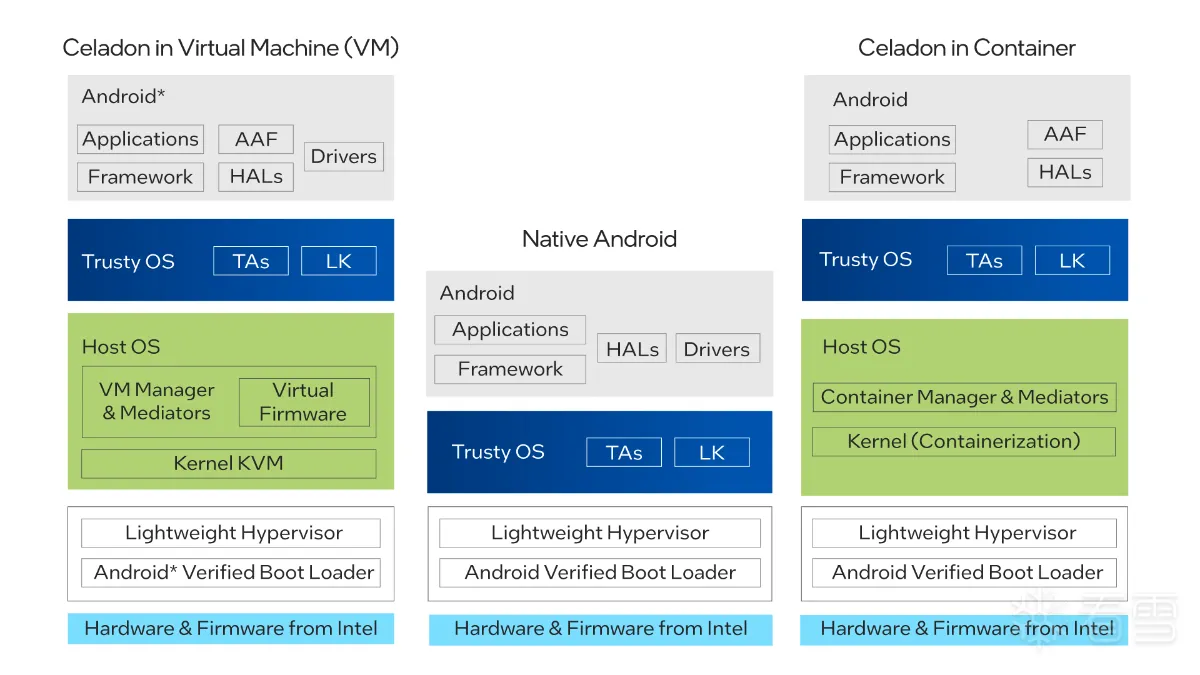 Android安全- 某讯某用宝运行安卓应用原理分析