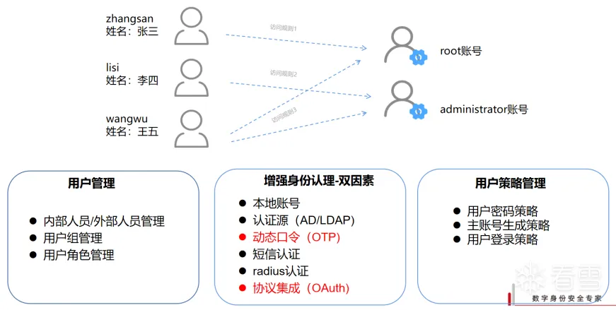 安全资讯-权限大、数量多、破坏强、管理难......企业特权访问管理怎么管?