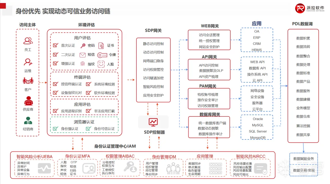 安全资讯-央视曝光新型“人肉开盒”背后的企业数据安全思考与治理