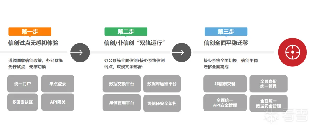 安全资讯-2024，身份安全至关重要！派拉软件最新IAM产品详解，文末附白皮书下载！