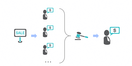HarmonyOS-通过实时竞价能力，重塑广告收益曲线