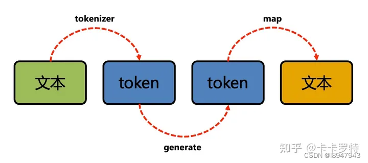语言模型-大语言模型（LLM）token解读