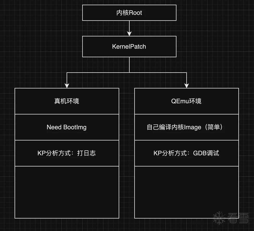 Android安全-逆向进入内核时代之APatch源码学习(01.模拟调试环境搭建, 远离拦路虎)