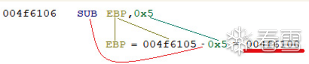 Figure 6.5 – The SUB instruction subtracts 5 units from the EBP register