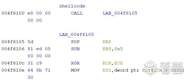 Figure 6.1 – The CALL instruction pushes the return address onto the stack