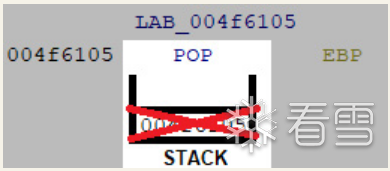 Figure 6.3 – The POP instruction removes the latest value pushed onto the stack