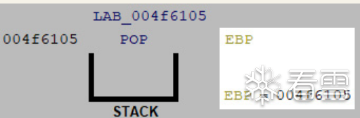 Figure 6.4 – The POP instruction stores the removed stack value into the targeting EBP register