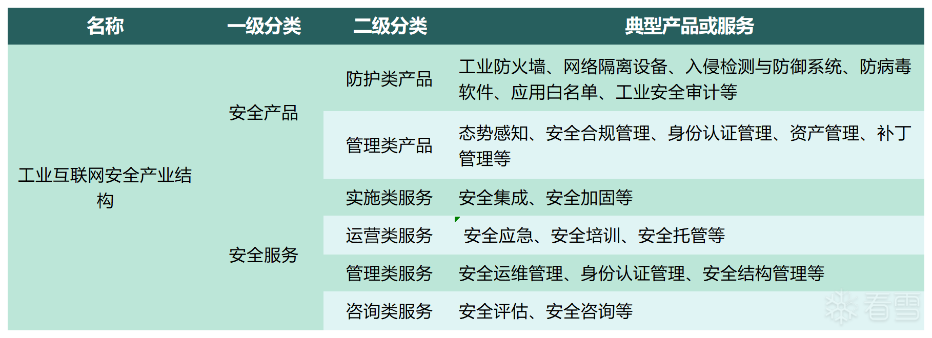 茶余饭后-2024年工业控制网络安全态势白皮书