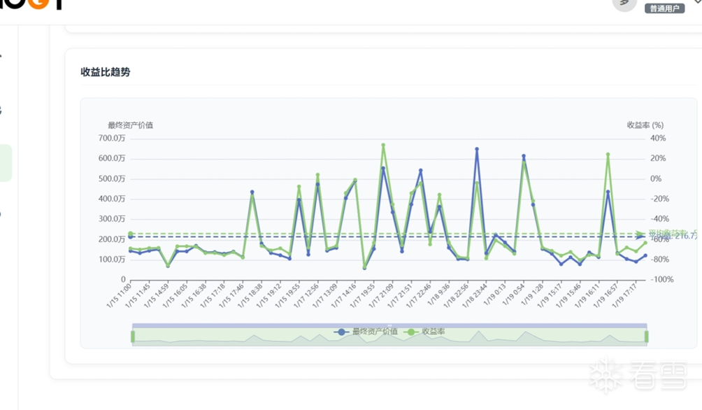 WEB安全-浏览器插件破解（某某洲行动账号隐藏分强度分析插件）