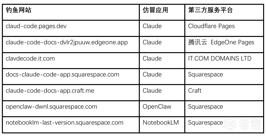 安全资讯-利用OpenClaw的黑产团伙首次被捕获_游戏逆向|游戏安全 ...