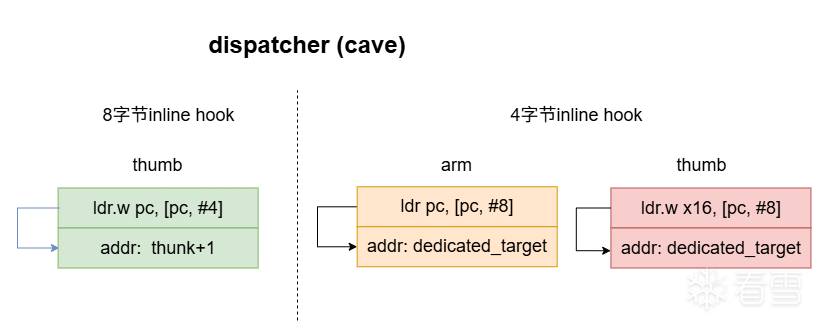 Android安全-Frida源码分析之Hook原理篇