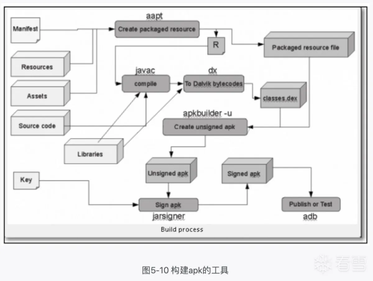 图片描述