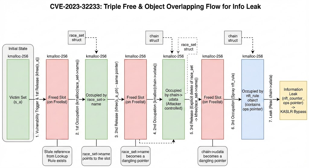 漏洞利用逻辑示意图