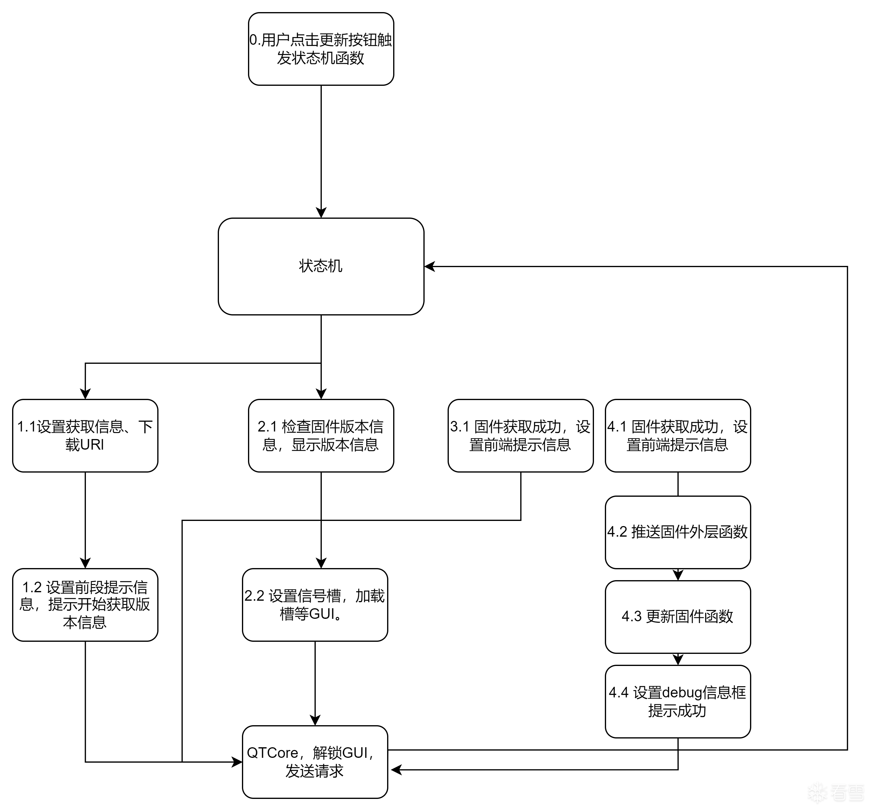 软件逆向-Gtuner软件分析（一）