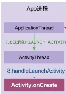 Android安全-Android应用启动过程源码分析