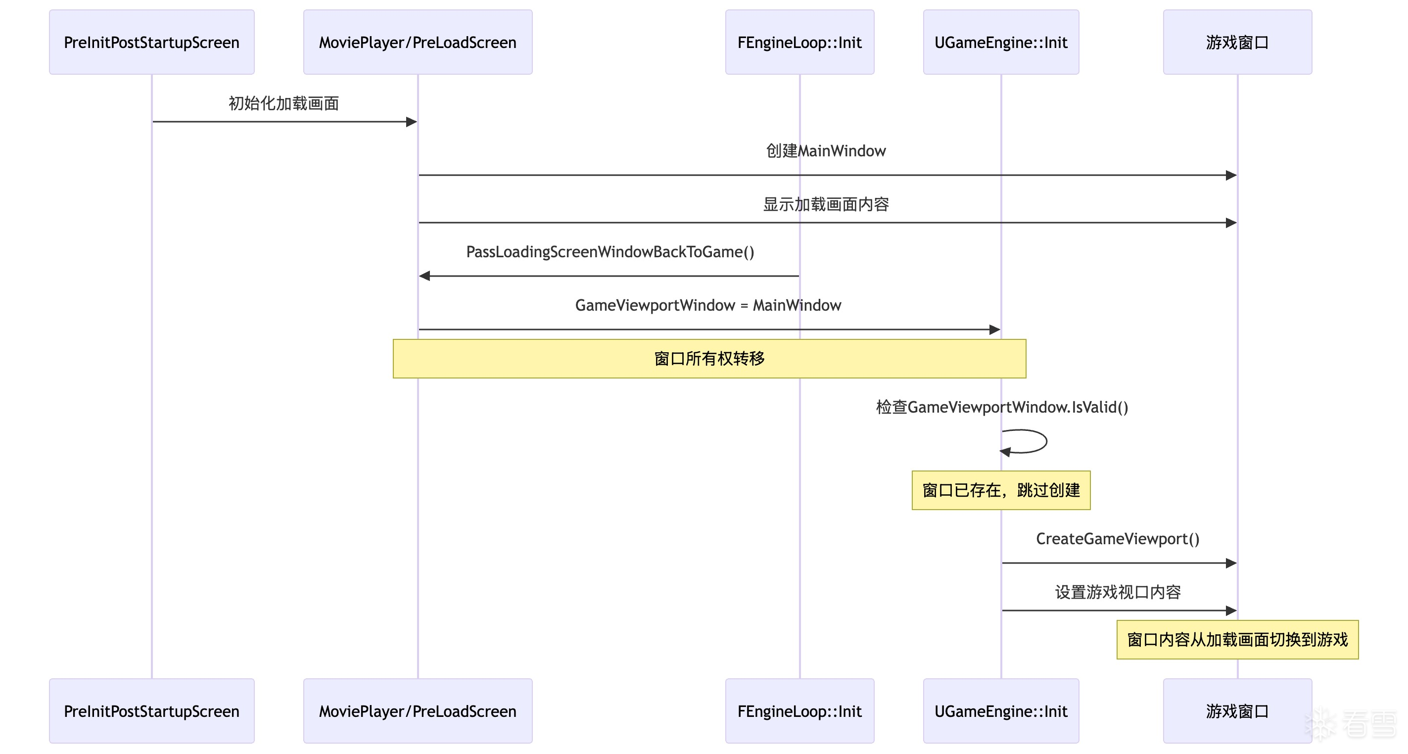 软件逆向- UE4的启动流程分析