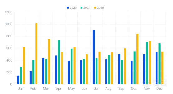 WEB安全- Solar勒索软件威胁态势与防护实践年度报告(2025)