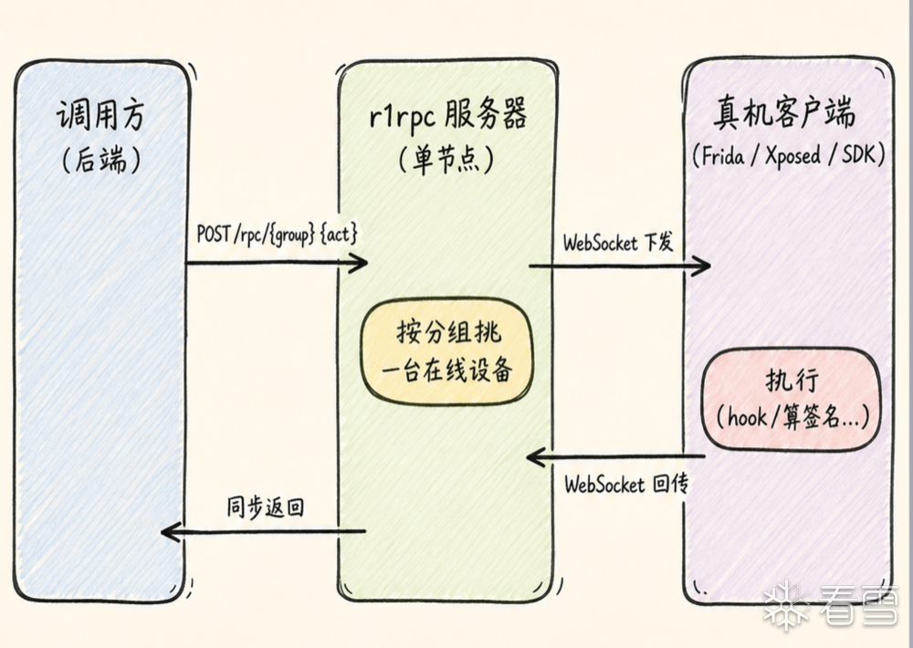 r1rpc 架构流程