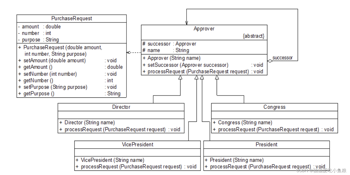 java-设计模式之职责链模式（上）