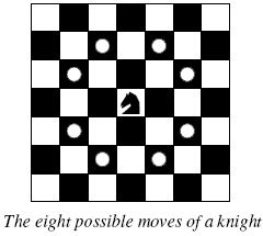 算法-NOI - OpenJudge - 2.5基本算法之搜索 - 1490:A Knight‘s Journey - 超详解析（含AC代码）