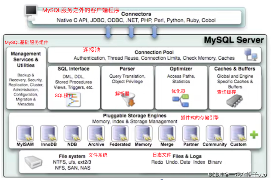 adb-Mysql数据库故障排查与优化